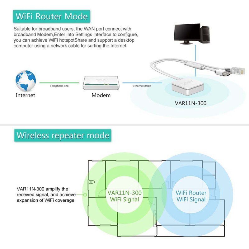 VONETS-Mini Router Wifi portátil inalámbrico multifuncional, repetidor Wifi de 300Mbps, puente, Protocolo 802.11n, VAR11N-300