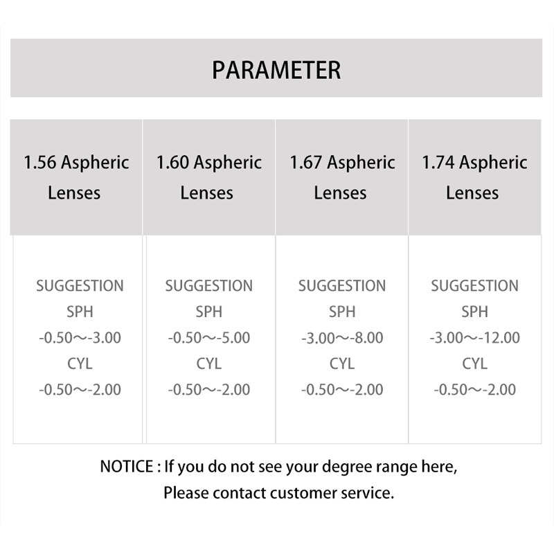 PARZIN Prescription Lenses Women Men 1.56 1.61 1.67 1.74 Single Vision CR-39 Resin Aspheric Glasses Lenses Myopia Optical Lens