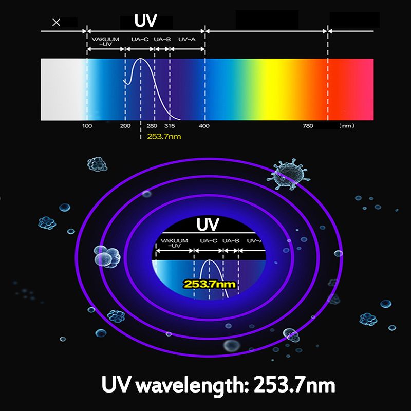 Uv-sterilisatorlåda uvc-ljus desinfektionsmaskin sterilisering esterilisador telefon mask rengöringsmedel desinfektionsmedel ultraviolett skåp