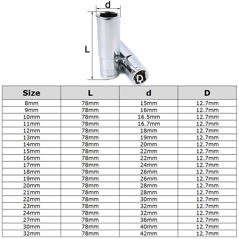 8-32mm Drive Socket Hex Socket Drive Set CR-V 1/2'' Socket Adapter For Auto Car Repair Impact Socket Power Tools 1pc