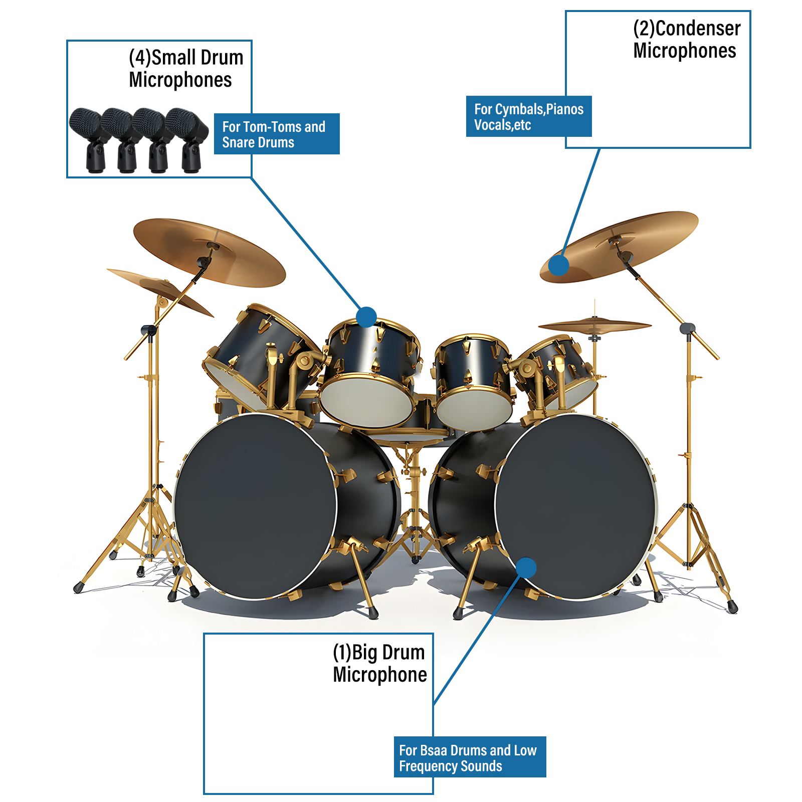 Snare Drum Mic, Cardioid Dynamic Microphone with Clip-on Microphone Clamp, Integral Stand Mount, and Durable Metal Housing