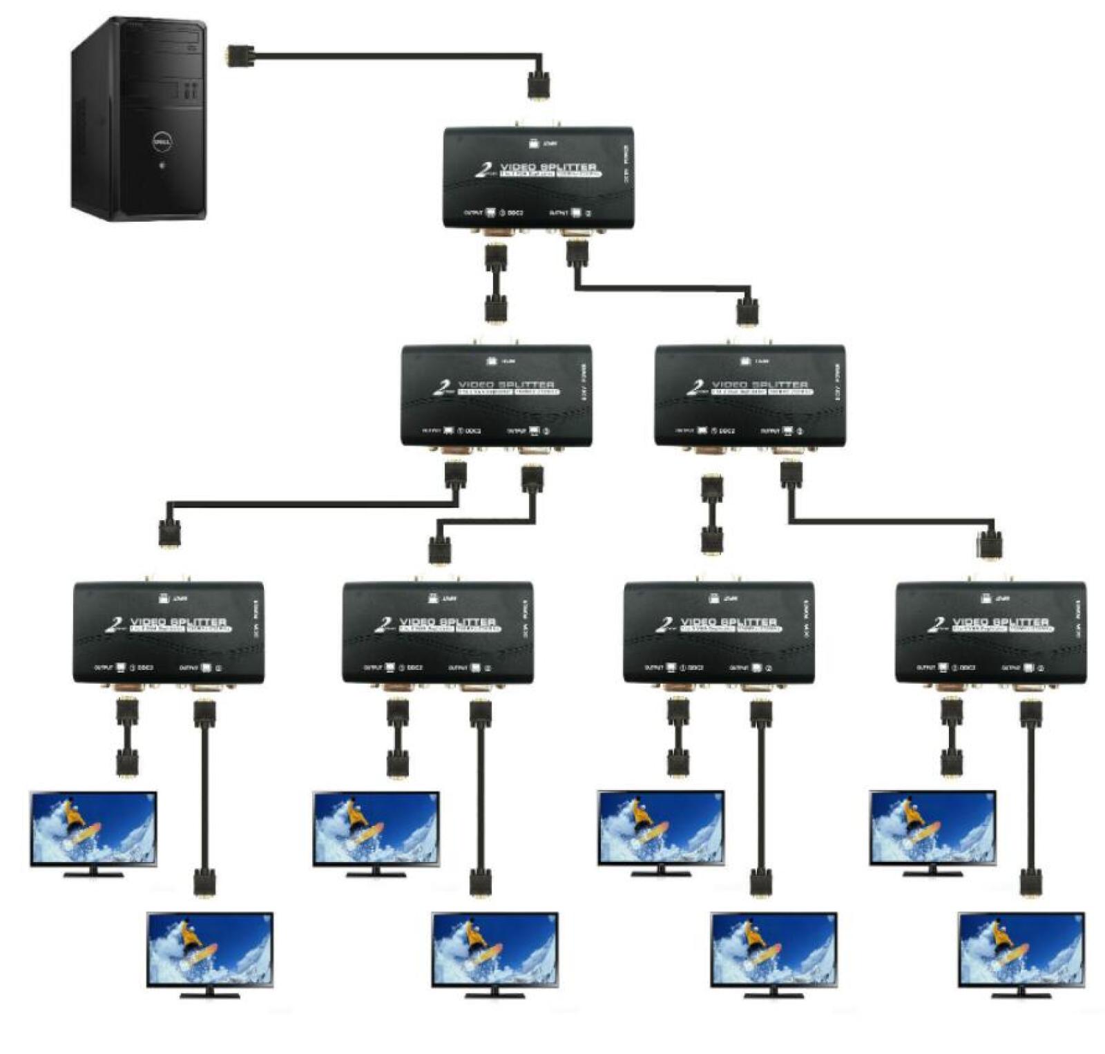 1 Pc Naar 2 Monitor 1 Tot 2 Poort Split Screen Vga Video Splitter Duplicator Adapter Met Voedingskabel 65M Afstand 1920X1440