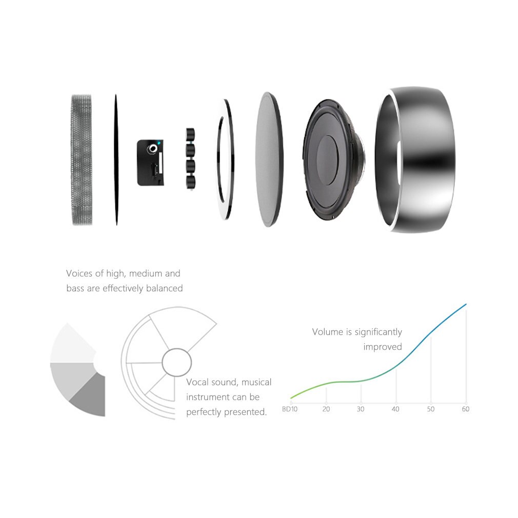 LESHP bluetooth lautsprecher Wasserdicht Stoßfest Lautsprecher Drahtlose Lautsprecher Mini draussen Tragbare Unterstützung Vielzahl Musik Format