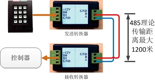 2pcs Transceiver function Wiegand Wiegand Signal Extender / Wiegand to 485 Converter, Automatically Recognizes All WG Formats