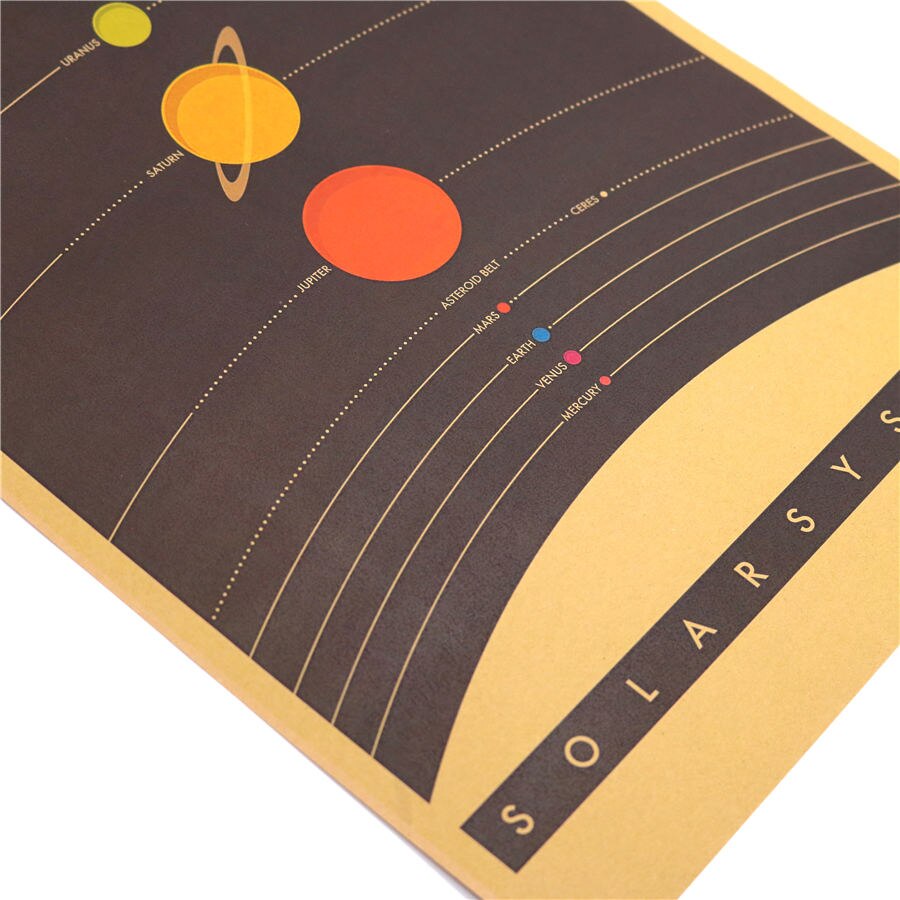 Sistema Solar astronómico mapa papel Kraft clásico cartel bar Retro cafe decoración pub pintura para sala de estar 45.5x31.5cm