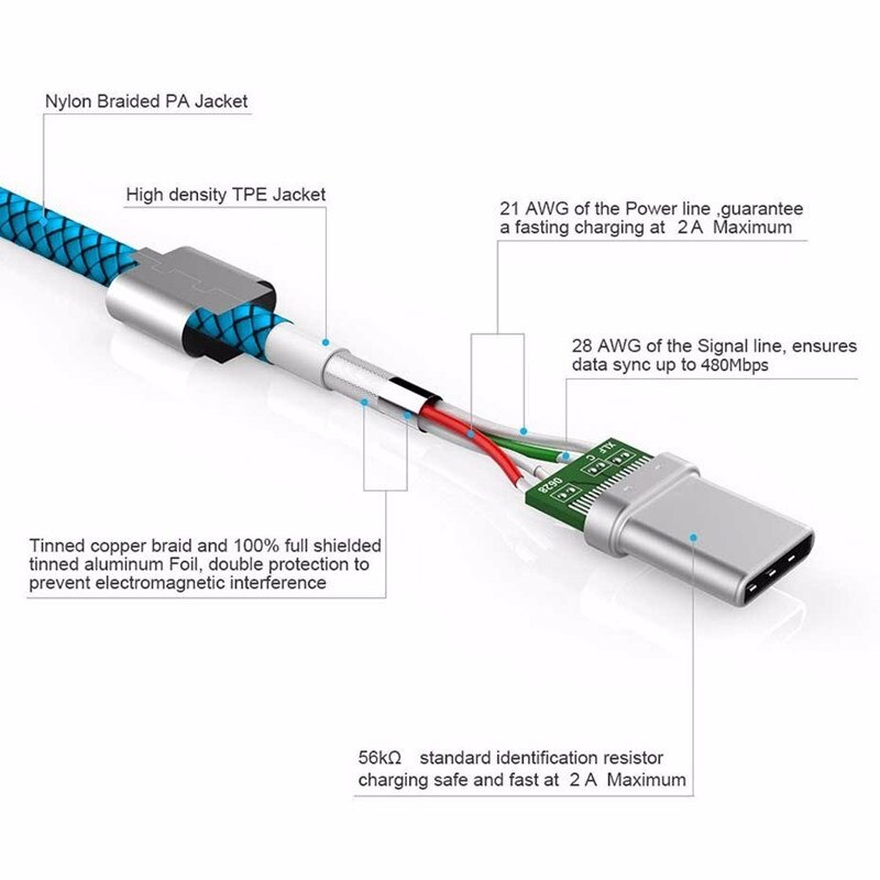 USB Type C Snel Opladen Kabel voor Huawei P20 P30 Lite Pro Realme Q X x2 pro 0.25 M/ 1 M/2 M Charger voor Samsung A90 A80 A70 A40 A50