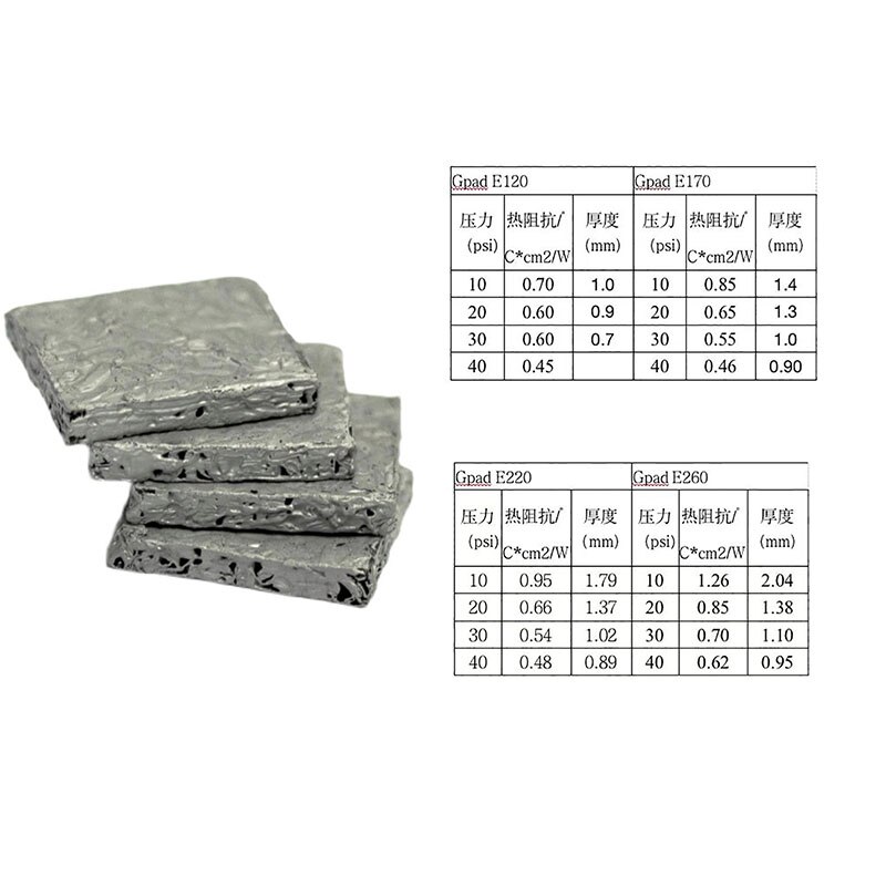 Zezzio 3D Graphite Thermal Pad 40W/mk IC Graphene Cooling 3090/3080 Memory Thermal Silicone Grease Pad for GDDR6X VRAM