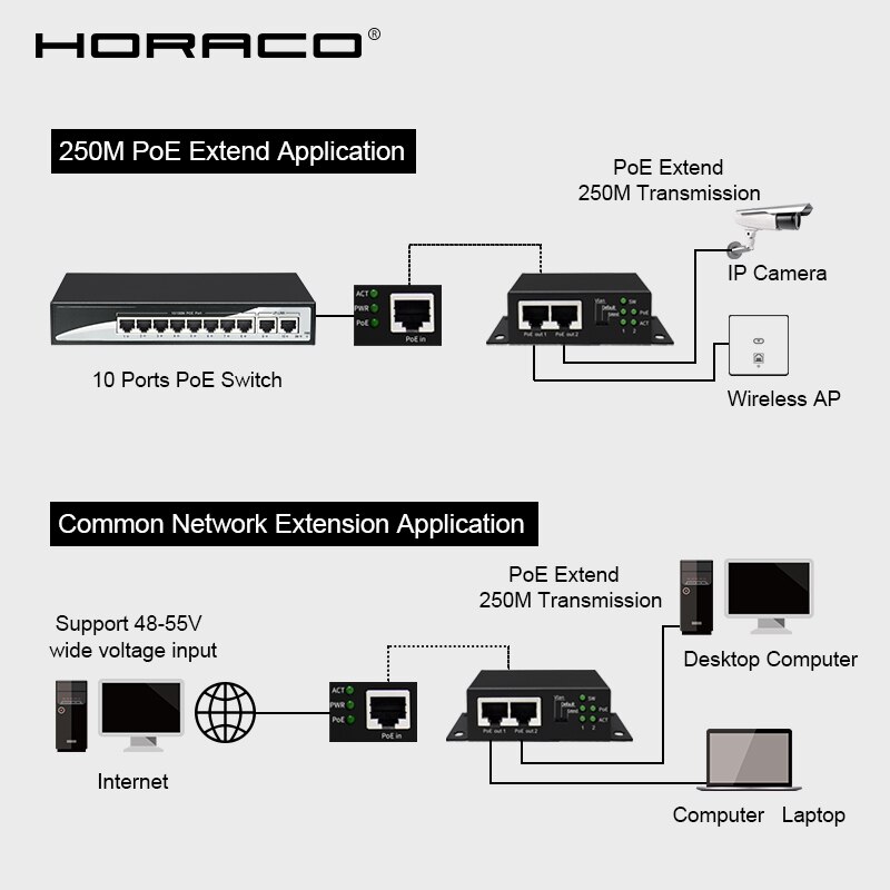 Industrial Poe Switch 3 Port PD Poe Extender with VLAN Extend Poe Watchdog Function for CCTV IP Camera Wireless AP