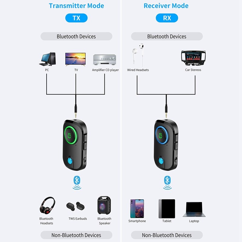 Bluetooth 5.0 o sender mottaker 3.5mm aux jack usb musikk trådløs adapter for bil pc tv hodetelefoner