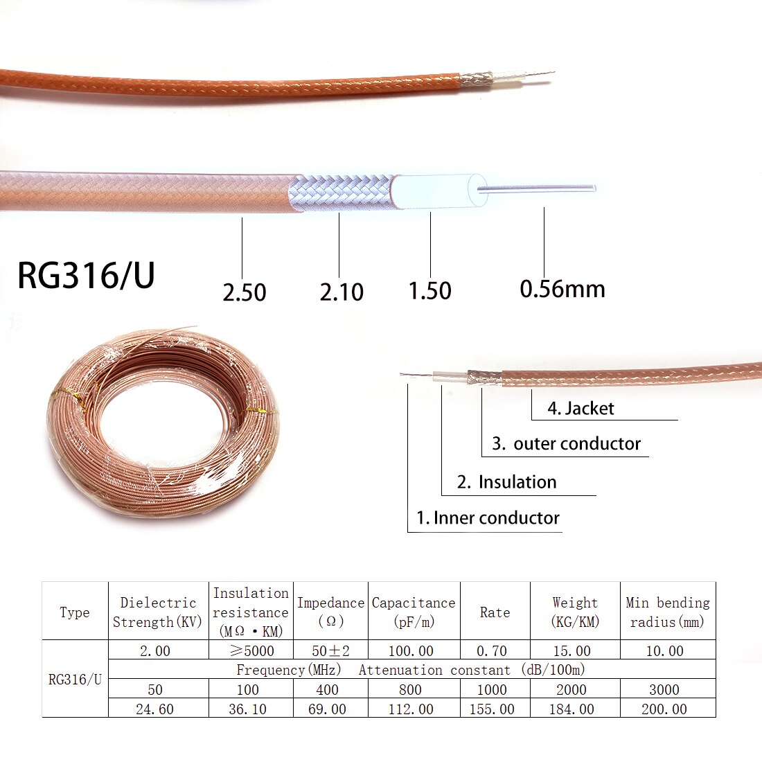 1Meter RG316 High Temperature Brown Transparent OD 2.5 RF Coaxial Cable Wire