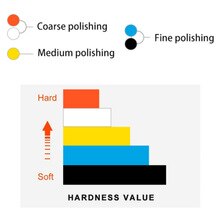 Car Buffing Sponge Pads Polisher Buffing Furniture Polished Finish Tools