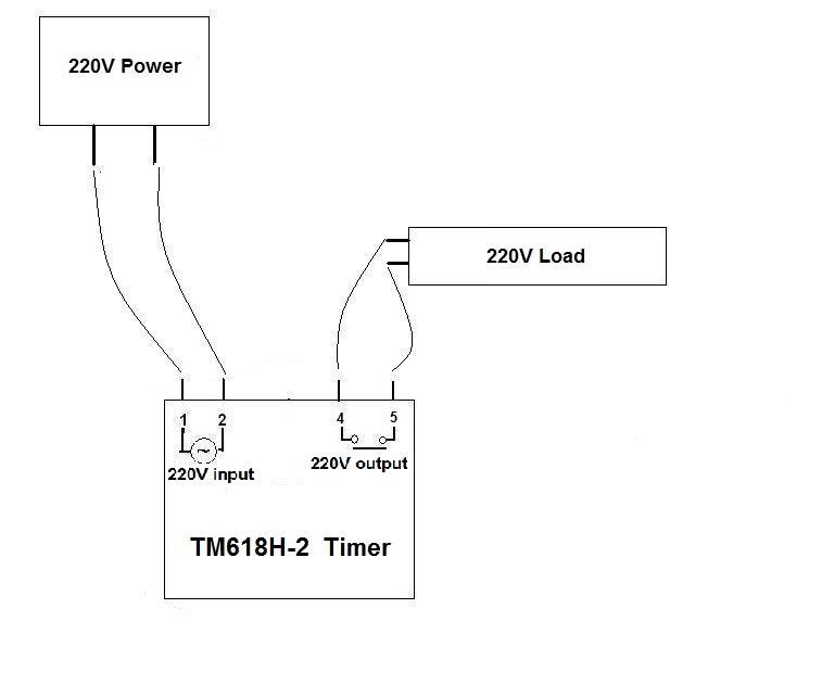 12V/24V/110V/220V AC/DC Digital Intelligent Power Timer Switch Programmable Relay Control Timer