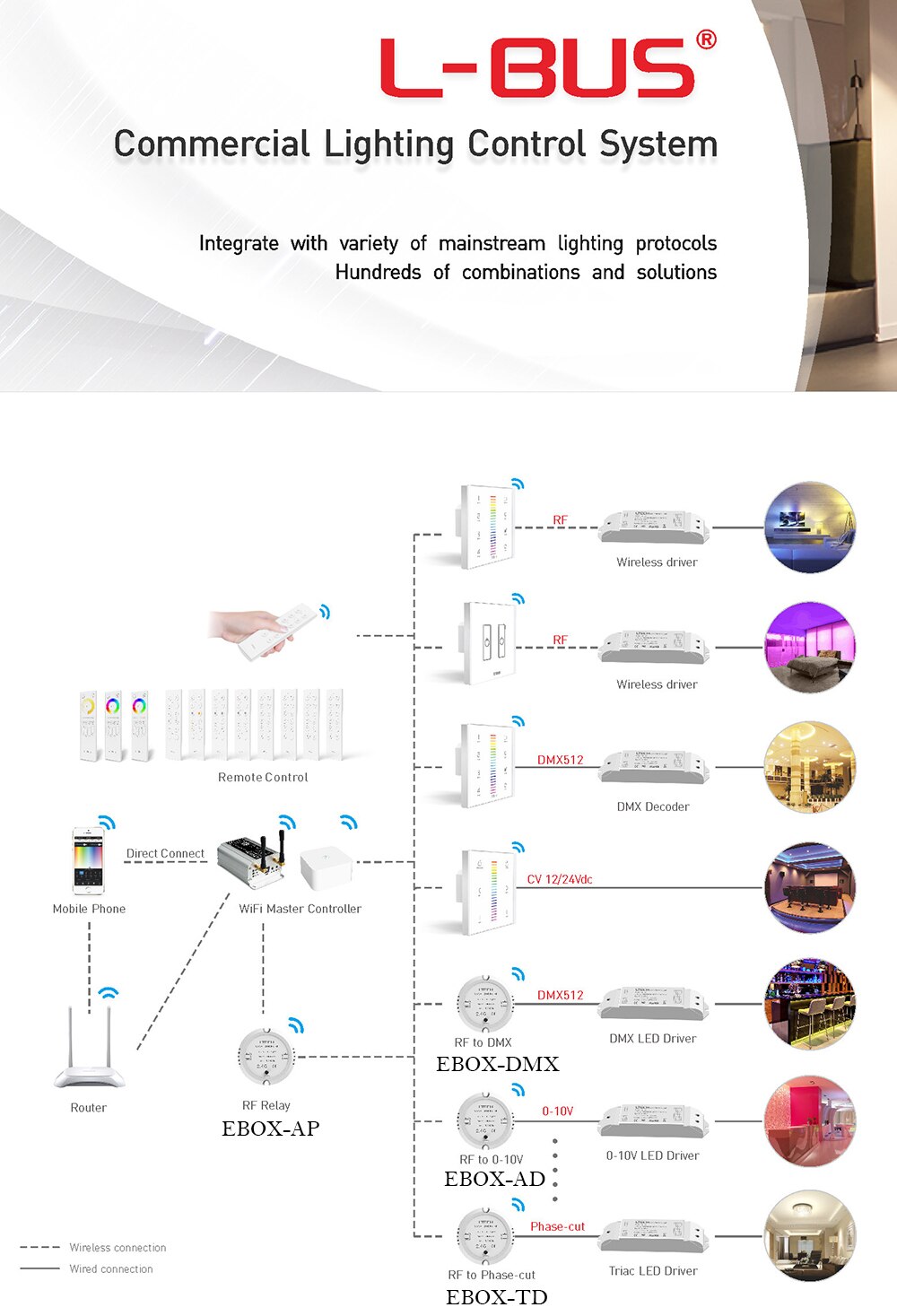F5-DMX-4A Led Wireless Driver DC5-24V 4A*5 Channel 2.4GHz work with L-BUS System Dim/CT/RGB/RGBW/RGBWW DMX wire Driver