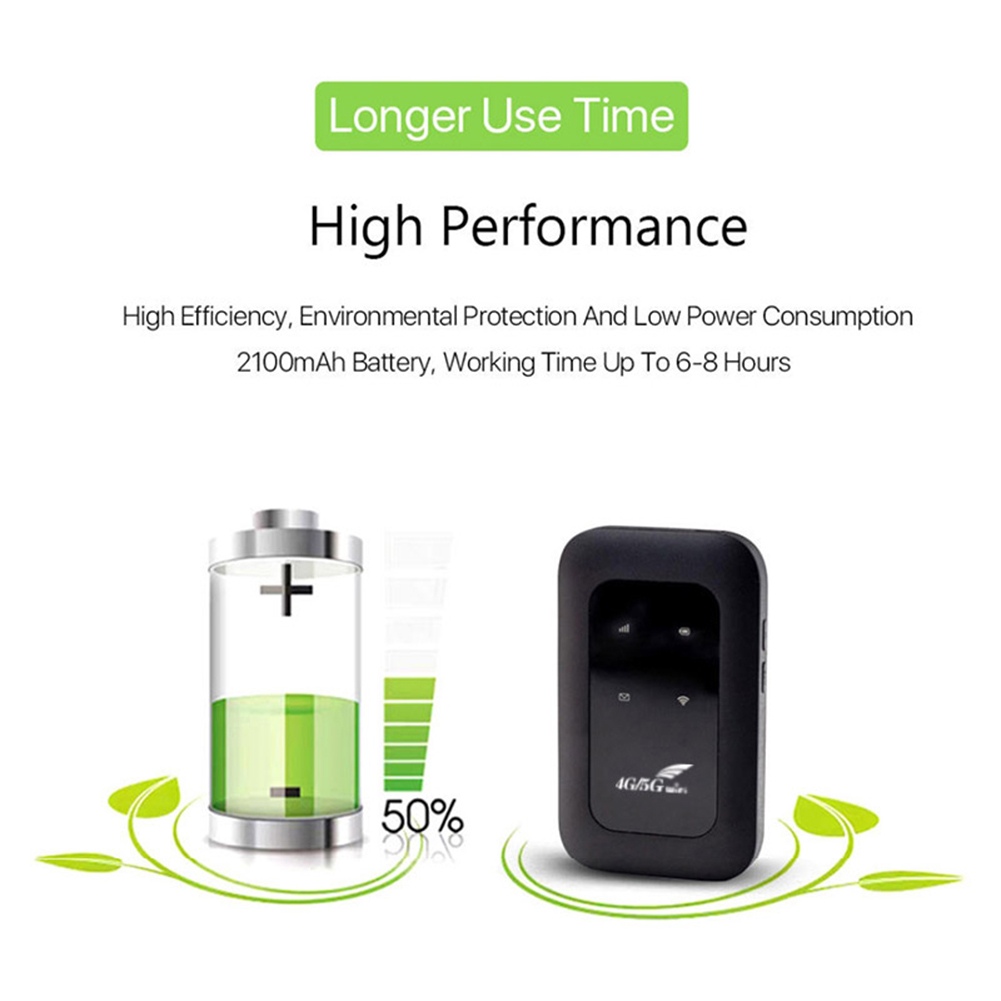 High Speed 4G LTE Mobile WiFi Hotspot with SIM Card Slot Wireless 4G LTE Modem Router for RV Travel Vacation Camping Remote Area