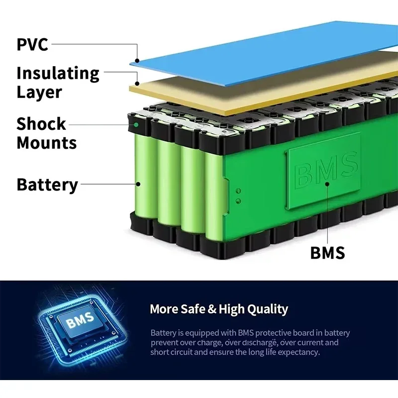Pacote de bateria de lítio recarregável 18650 7S3P 29,4V 50Ah com BMS adequado para motores 24V - 29,4V + carregador 2A