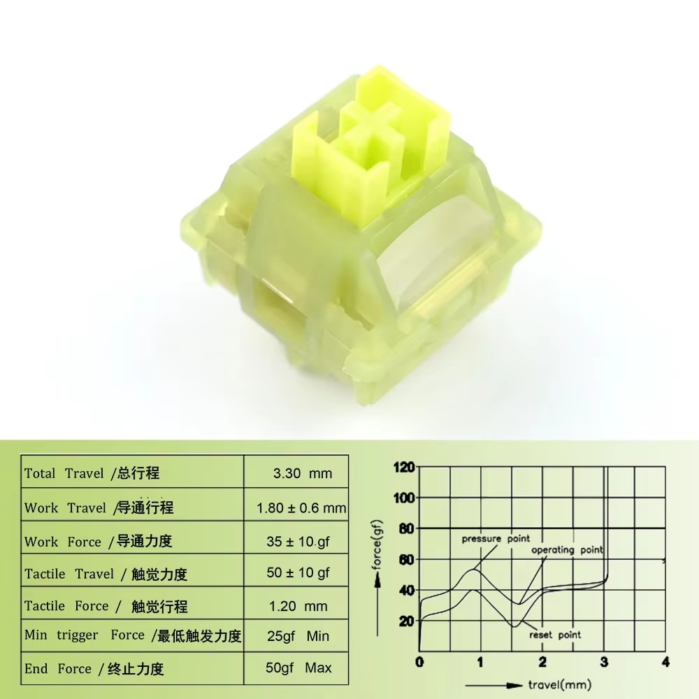 Outemu Silent Peach V3-schakelaar Mute Lemon V3-schakelaars Mechanisch toetsenbord Lineair tactiel 5-pins -swap Pre-gesmeerde PA66 POM-schakelaar: Olive / groene schakelaar