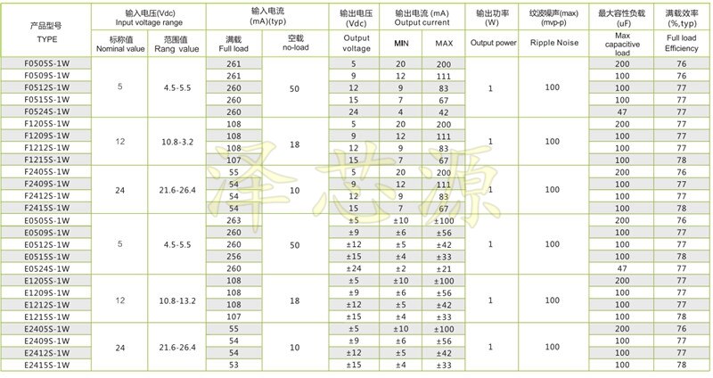 5 Stks/partij B0505S-2W B0505S-2WR2 Dip-4 DC-DC 2W Originele