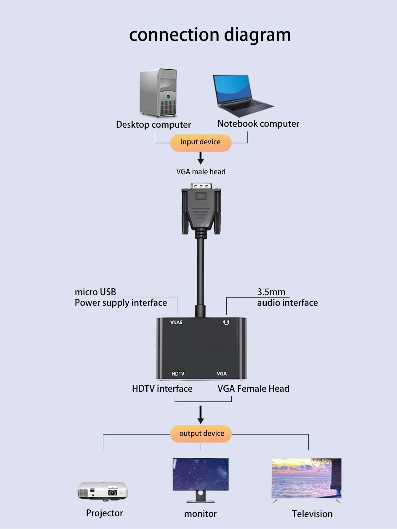 Vga til hdmi + vga dual-mode konverter, perfekt kompatibel med 1080p hd-video.