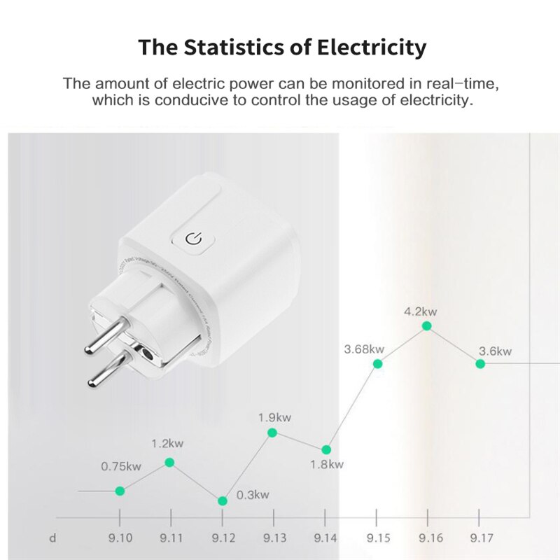 16A WiFi Smart Plug Electrical Socket Power Monitor Socket Outlet Tuya/smart life APP Remote Control Work With Alexa Google Home