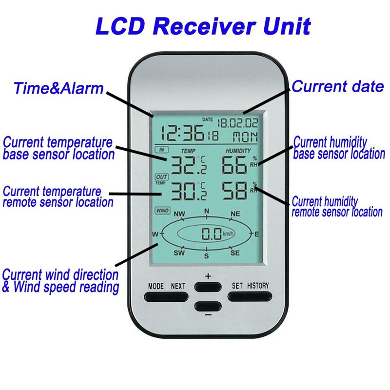 Rf 433Mhz Draadloze Weerstation Klok Met Wind Snelheid En Richting Sensor