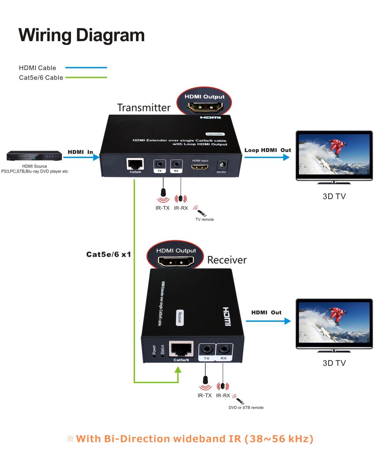 Foxun Loop Out HDMI Extender Bi-direnctional Wide Band IR SX-EX21C 1080p HDMI Extender 50m