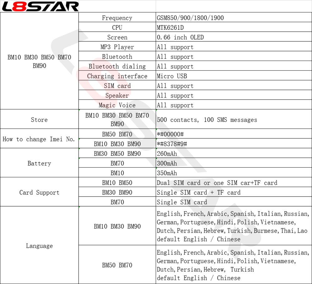 L8star 100% Originale Imei Variabile Sbloccato Mini Telefono Voce Magica Mani Libere Auricolare Bluetooth Più Piccolo del Mondo di Sostegno Del Telefono