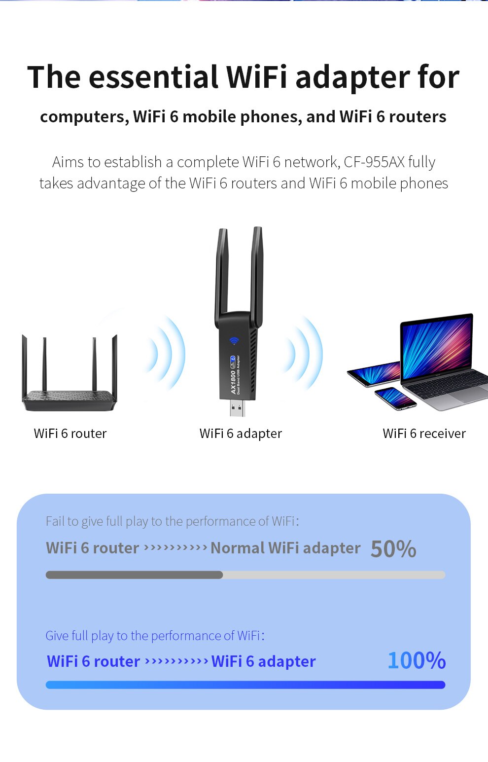 Wifi 6 Usb Adapter Dual Band AX1800 2.4G/5Ghz Draadloze Dongle Netwerkkaart RTL8832 Usb 3.0 WiFi6 adapter Voor Windows 7/10/11