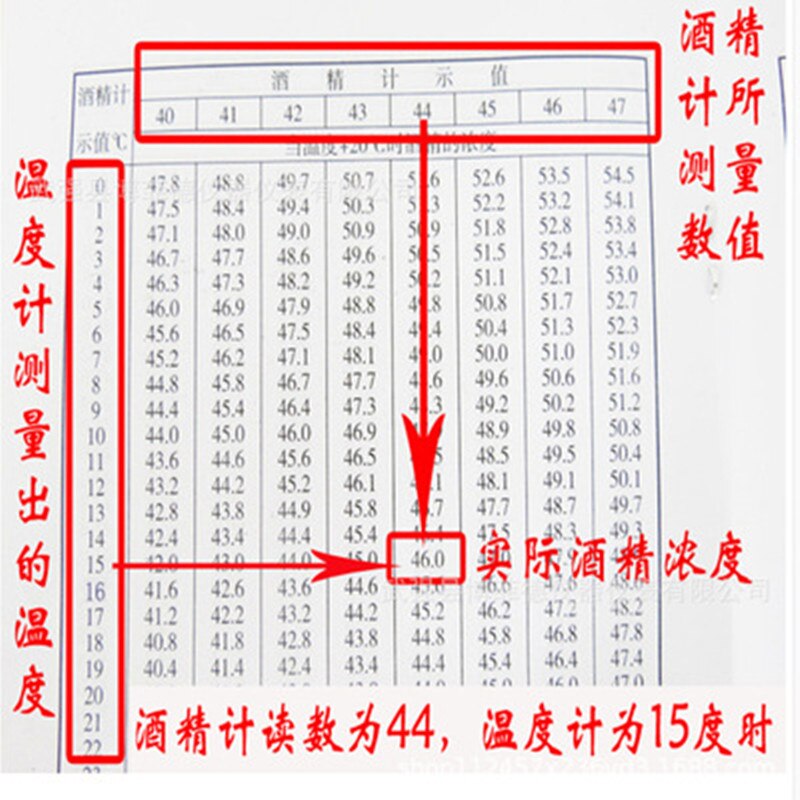 Miernik stężenia alkoholu miernik stężenia wódka alkohol whisky areometr wina w drewnianym pudełku (0-40%, 30-70%, 70-100%)