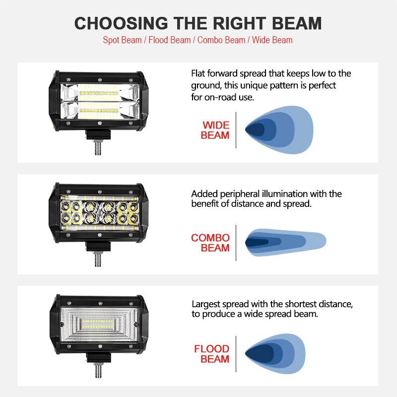 RACBOX Pair 5 inch 72W LED Work Light Bar Flood Wide Spot Combo Beam 12V 24V Off Road Truck ATV SUV Boating 4X4 Driving LED Bar