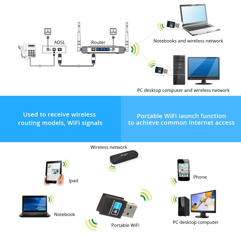 Wireless Usb Wifi Adapter 300Mbps Scheda di Rete 802.11N Wi-Fi Antenna Trasmettitore Esterno Mini Usb Router Ricevitore RTL8192