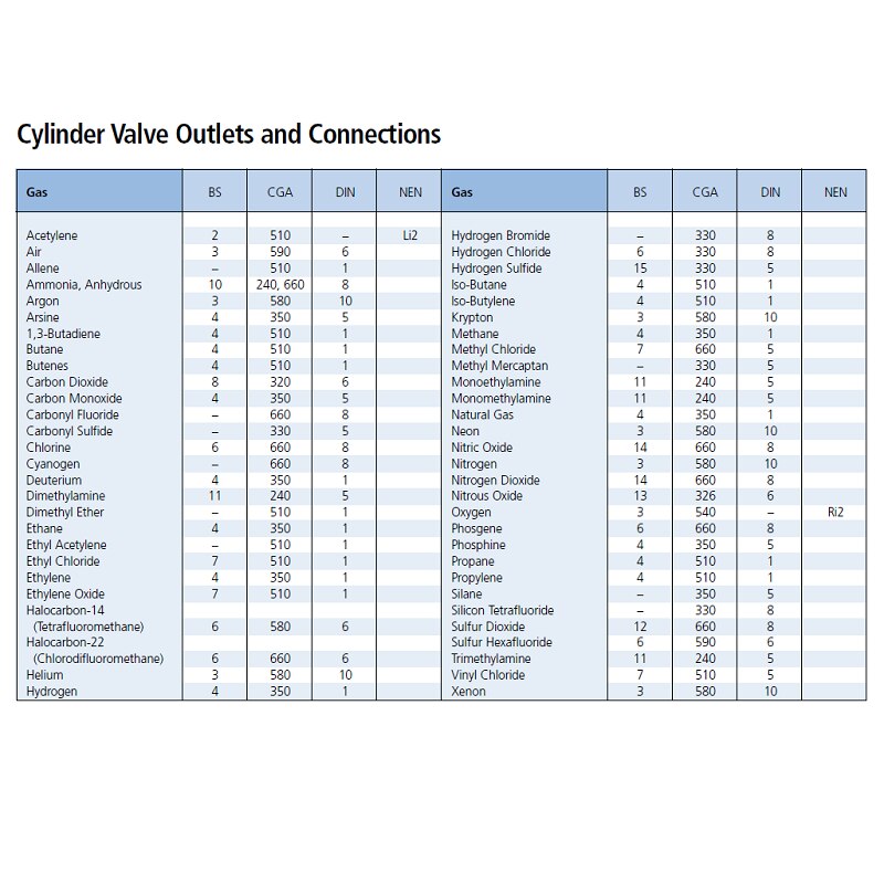 SS316L BS341 NO.3 BS341 4 6 8 14 15 Cylinder Valve Connection G5/8RHLH to NPT1/4 male Stainless Steel British Cylinder Fittings