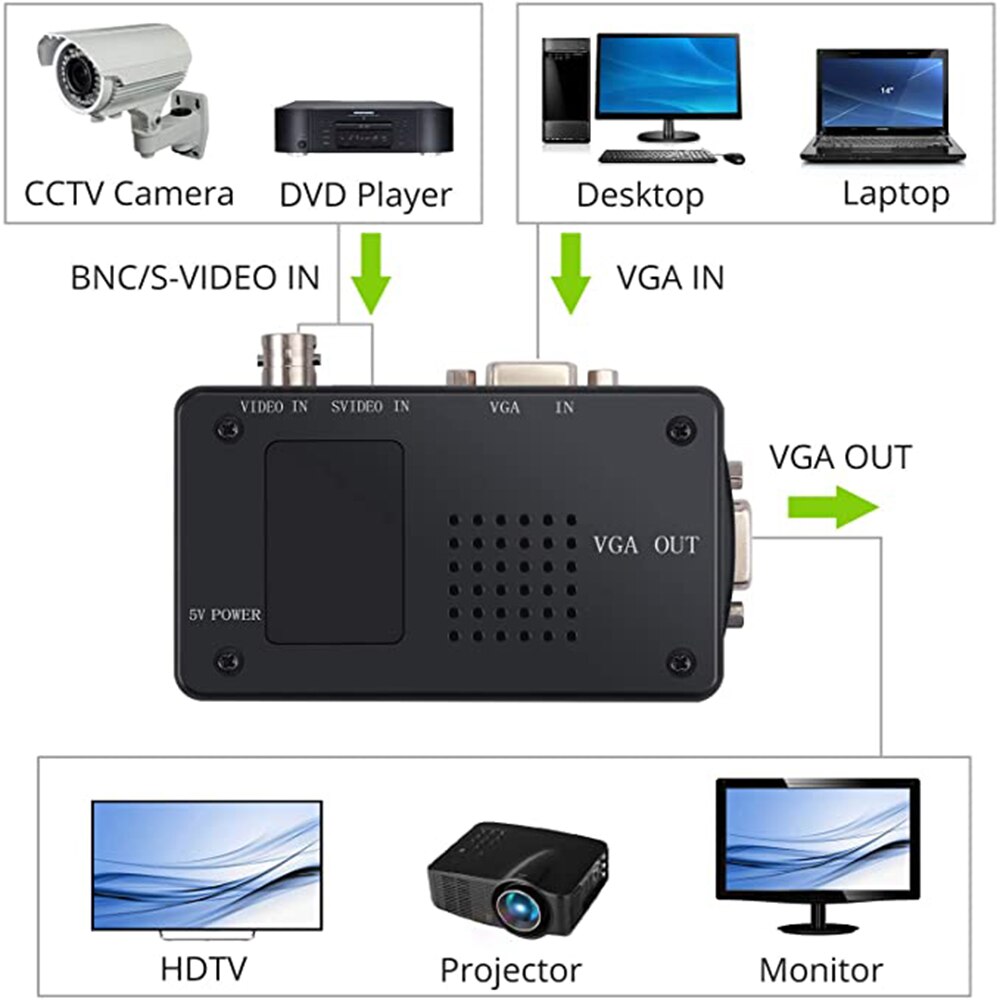 Bnc converter vga s-video naar vga video adapter converter voor digitale harde schijf videorecorder computer laptop naar tv projector