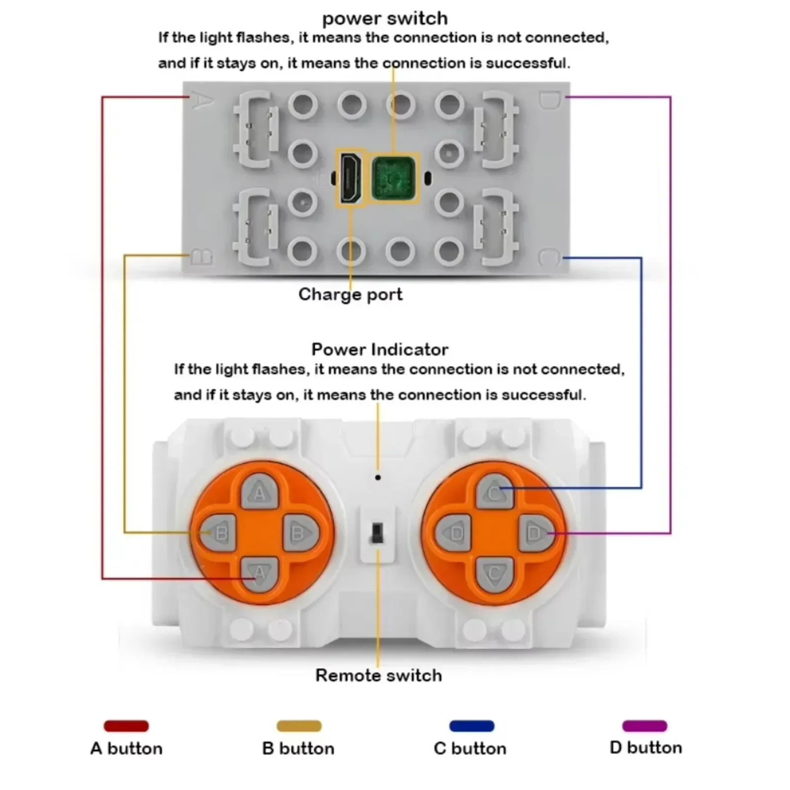 Mold King Technical MOC Power Functions Parts M L XL Serwomotor Elektryczny pilot zdalnego sterowania Bloki akumulatorów Prezent dla dzieci