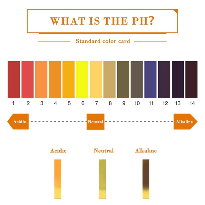 GTBL 100 Pieces Of PH Meter PH Indicator Paper Indicator Paper 1-14 Paper Litmus Tester Analytical Instrument