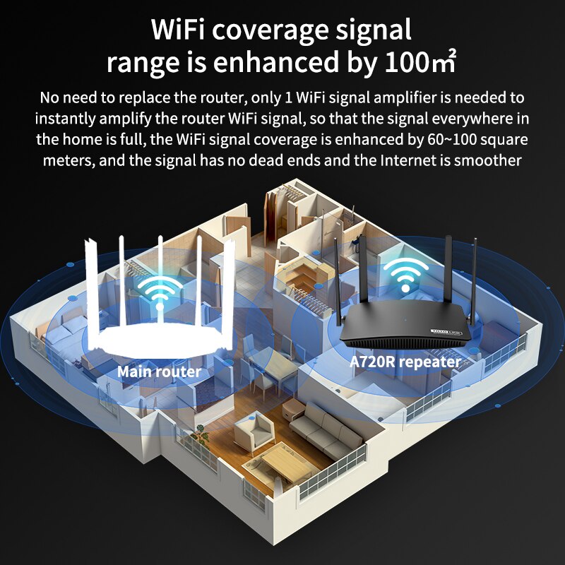 TOTOLINK A720R Dual Band Router With 4*6dBi Antennas WiFi Signal Amplifier Supports Four Working Modes
