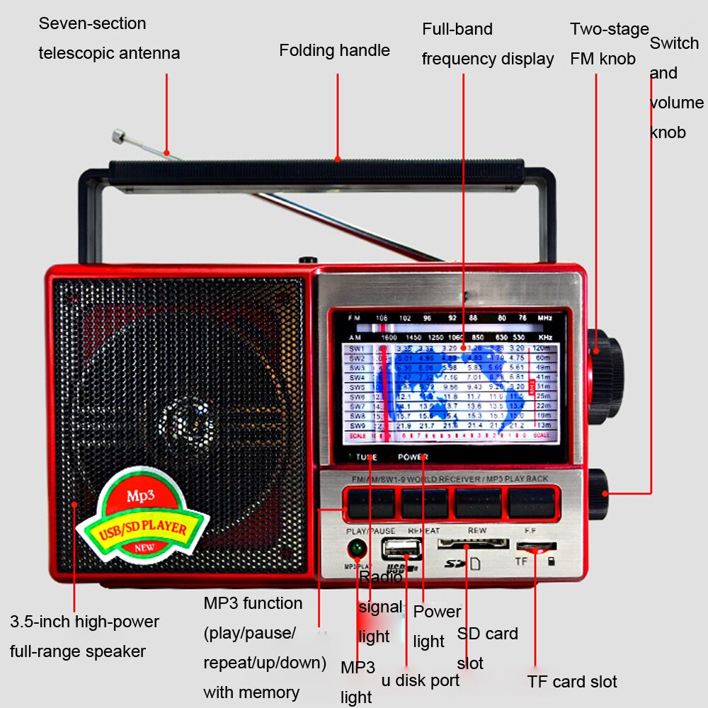 Jinserta Fm/Am/Sw Wereld Band Radio Ontvanger MP3 Speler Met Band Scherm Ondersteuning U Disk/sd-kaart/Tf Card Play