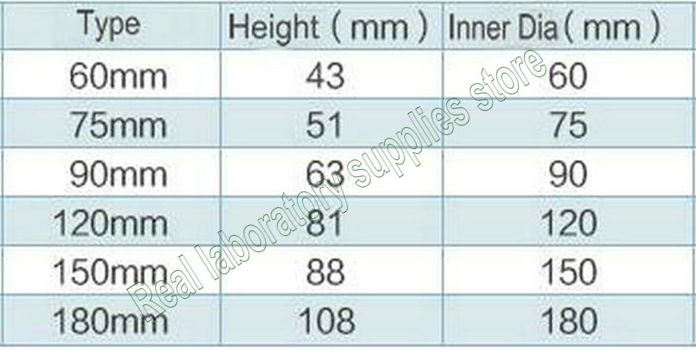 Mortero de vidrio de 60mm a 180mm de diámetro, tazón de mortero de vidrio, todos los tamaños disponibles, 1 unidad