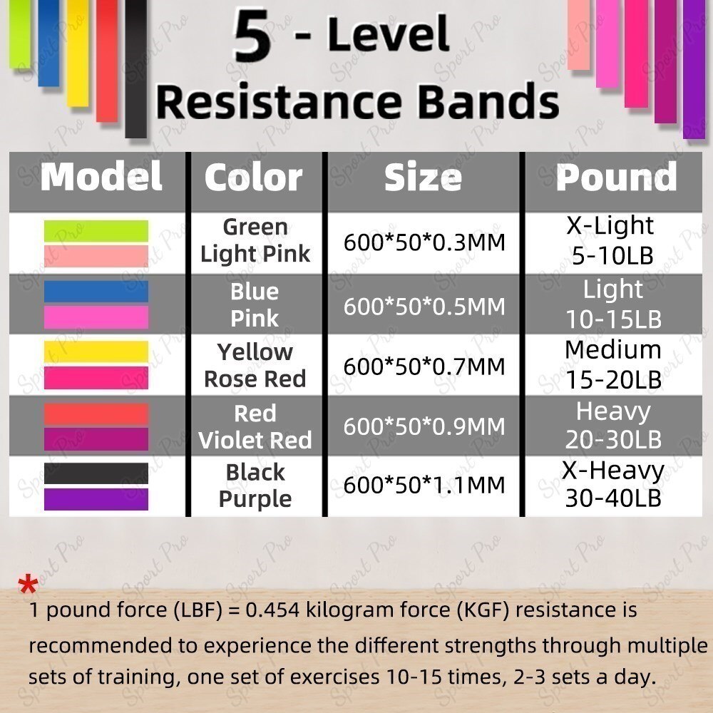 Gym Accessories Resistance Bands Yoga Bodybuilding Sport Equipment Fitness Portable Body Building Sports Entertainment