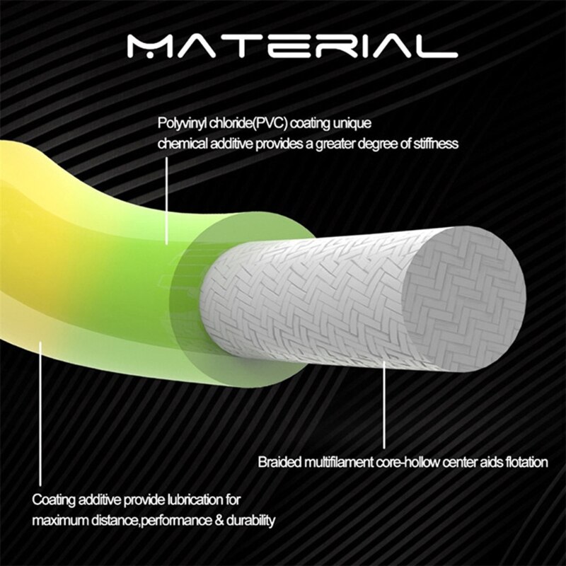 Vliegvissen Fast Sinking Lijn Snelle Sink Fly Vislijn 100 Ft Sink Rate 3IPS/6IPS Vislijn