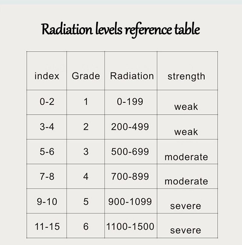 Radioactivity Detector Intelligent electromagnetic radiation dosimeter monitor high sensitivity electronic radiation detector