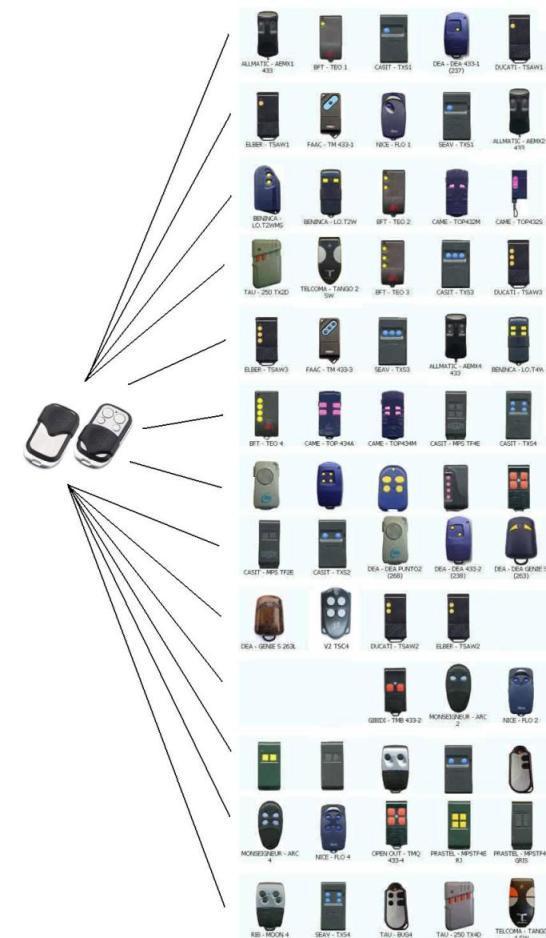 Kloonaus yleinen sähköportti autotalli kaukosäädin kopio fob 433 mhz