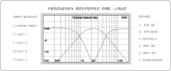 2PCS 3 Way 200W Speaker Treble Alto Bass Frequency Divider Home Theater Hifi Stereo 3 Unit Filter Audio Crossover Filters