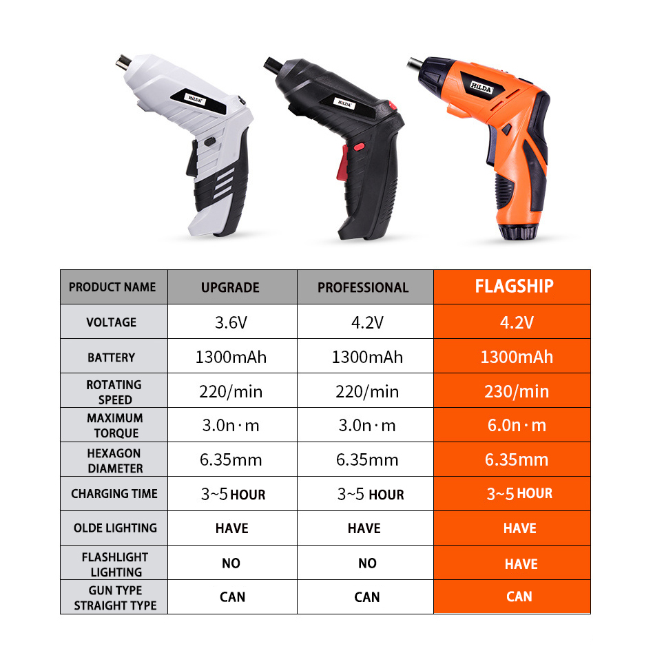 Wireless Electric Screwdriver Set Rechargeable Drill and Screwdriver Battery Twistable Handle LED For Woodworking Power Tools