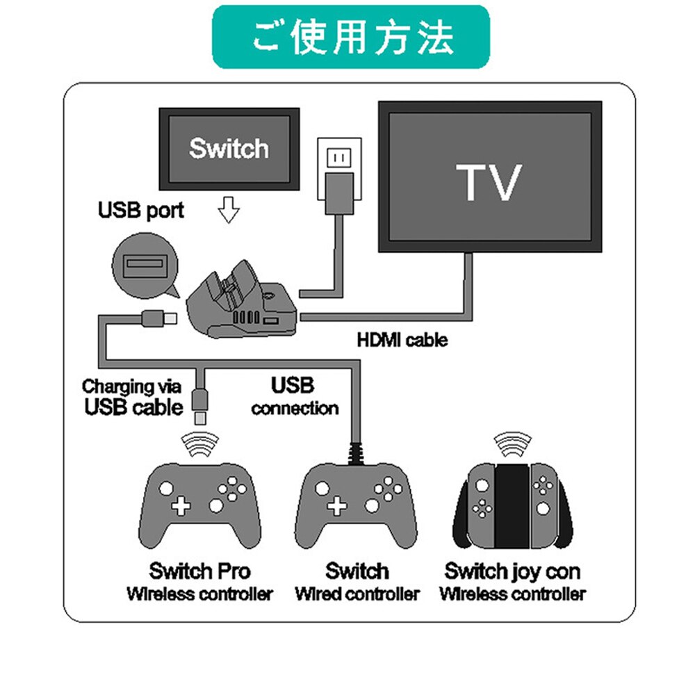 Portable Mini Switch TV Docking Station Charging Stand Replacement for Nintendo Switch Dock Set