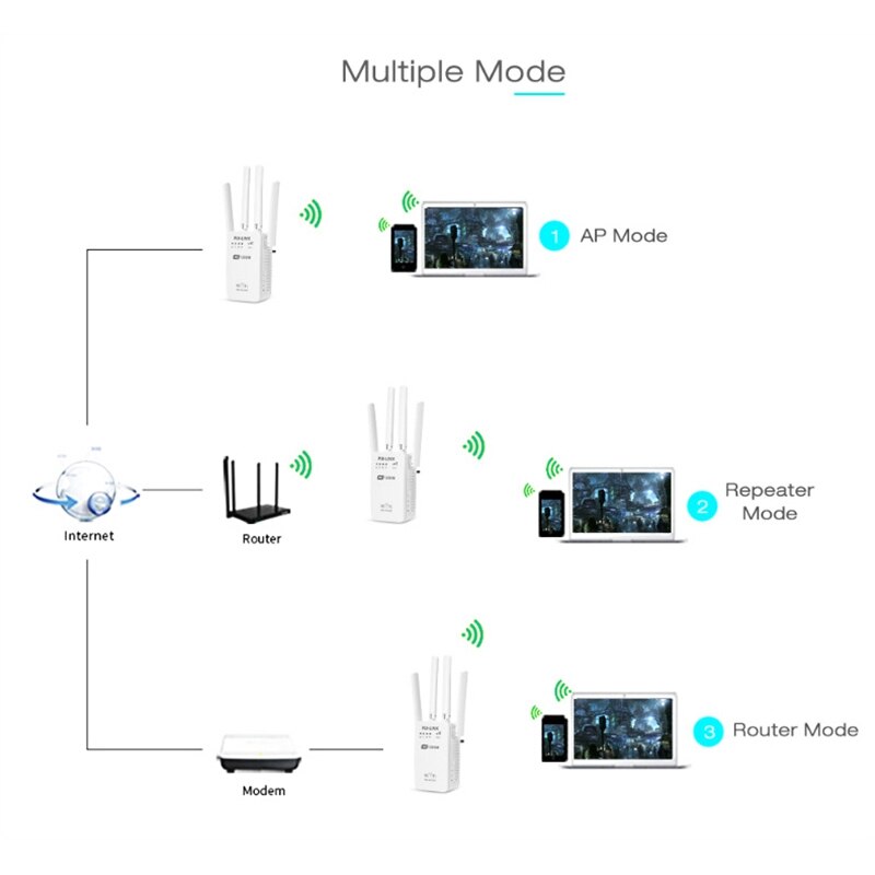 1200Mbps Wireless Repeater, Signal Amplification Router Gigabit, Support 2.4GHz/5GHz Dual-Band WiFi, for Office UK Plug