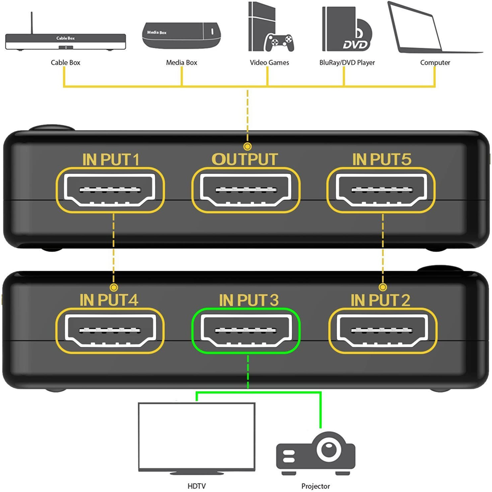 4K HDMI-compatible Switcher HD1080P 5 Port HDMI Switch Selector Splitter With Hub IR Remote Controller For HDTV DVD TV BOX