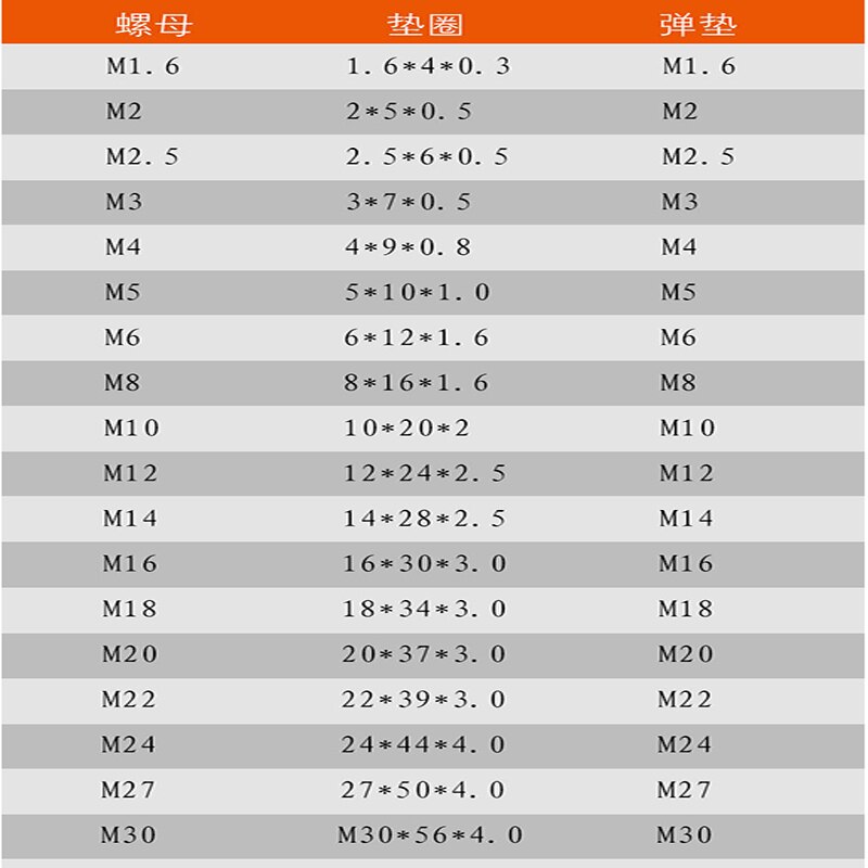 304 stainless steel nut hexagon nut flat washer spring washer M1.6M2M2.5M3M4M5M6M8M10-M30