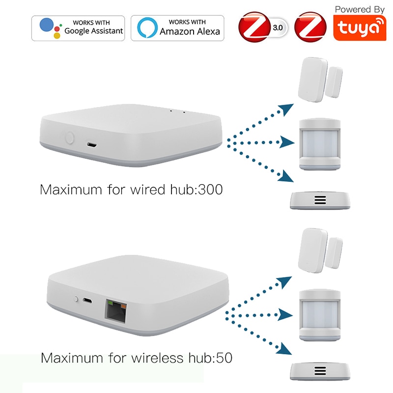 Tuya zigbee 3.0 smart inngangsport hub smart hjem bro smart liv app trådløs fjernkontroll fungerer med alexa google hjem