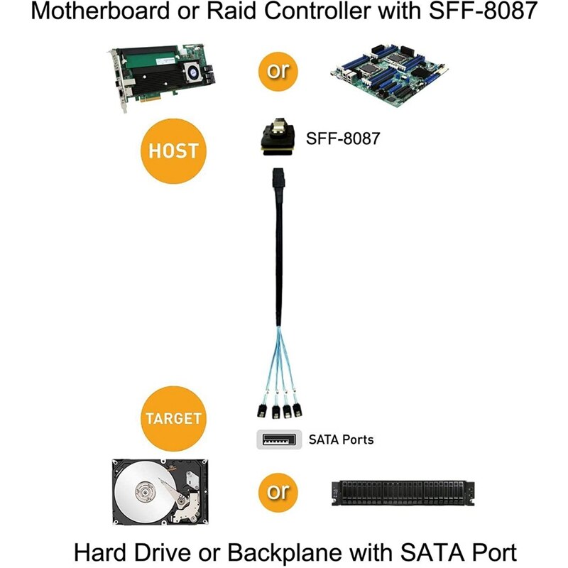 Mini Sas 36Pin (SFF-8087) Male Naar 4 Sata 7Pin Vrouwelijke Kabel, mini Sas Host/Controller Naar 4 Sata Doel/Backplane, 0.5M