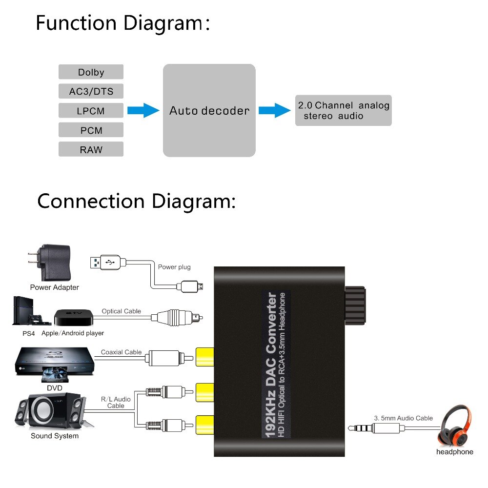 AIXXCO 192 Khz DAC HD HIFI Coaxial Optical To Analog RCA R/L Audio 3.5mm Jack DAC Audio Decoder With Volume Control Converter